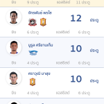 Sivakorn Compare