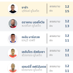 Top5-topscore-leg2