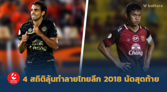 เซราะกราวลุ้นสถิติใหม่เพียบ!! 4 สถิติลุ้นถูกทำลายในไทยลีก 2018 นัดสุดท้าย เซราะกราวลุ้นสถิติใหม่เพียบ!! 4 สถิติลุ้นถูกทำลายในไทยลีก 2018 นัดสุดท้าย