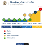 ทีมนี้ต้องตาม!! อุบล ยูเอ็มที น้องใหม่สะเทือนทั้งประเทศ