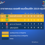 Fact หลังเกม : 5 ปัจจัยชี้ชัดทำไม บุรีรัมย์ บุกพ่าย ปักกิ่ง เสี่ยงร่วง ACL