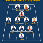 เซราะกราวนำทัพ!! รวมดารา 11 แข้งยอดเยี่ยมไทยลีก 2018 by balltoro
