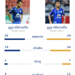 2016-2017