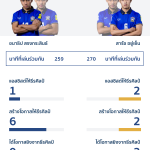 ช่วยชาติวิเคราะห์ : ใครคือคู่หูเจ๋งสุดของ “เทพมุ้ย”?