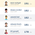 Height