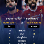 Salah-2016-2017