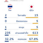 เท่านี้ยังไม่ดีพอ!! 4 จุดที่ช้างศึกต้องปรับ หลังตกรอบ ยู-23 เอเชีย ไวเกิน