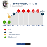ทีมนี้ต้องตาม!! ชัยนาท ฮอร์นบิล : “นกใหญ่พิฆาต ดีเกินกว่าเล่นลีกรอง!!”