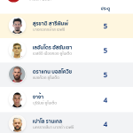 Top july