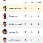 statistic-manches