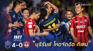 Fact หลังเกม : 5 จุดที่ต้องพูดถึงเกม บุรีรัมย์ เปิดบ้านถล่ม เมืองทอง 4-0 Fact หลังเกม : 5 จุดที่ต้องพูดถึงเกม บุรีรัมย์ เปิดบ้านถล่ม เมืองทอง 4-0