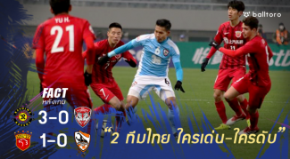 Fact หลังเกม : ใครยอดเยี่ยม-ยอดแย่ 2 ทีมตัวแทนจากไทยในรอบเพลย์ออฟ ACL Fact หลังเกม : ใครยอดเยี่ยม-ยอดแย่ 2 ทีมตัวแทนจากไทยในรอบเพลย์ออฟ ACL