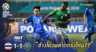 Fact หลังเกม : 5 ปัญหาใหญ่ทำ ทีมชาติไทย ไร้ชัยเหนือ บังกลาเทศ Fact หลังเกม : 5 ปัญหาใหญ่ทำ ทีมชาติไทย ไร้ชัยเหนือ บังกลาเทศ