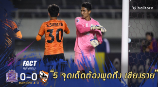 Fact หลังเกม : 5 จุดต้องพูดถึงหลัง เชียงราย พ่ายโทษ ซานเฟรซเซ่ อดลุย ACL Fact หลังเกม : 5 จุดต้องพูดถึงหลัง เชียงราย พ่ายโทษ ซานเฟรซเซ่ อดลุย ACL