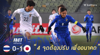 4 จุดที่ทีมชาติไทยชุดอายุไม่เกิน 23 ปีต้องปรับ เพื่อยกระดับให้ดีขึ้นในอนาคต หลังตกรอบแรกศึกชิงแชมป์เอเชีย เท่านี้ยังไม่ดีพอ!! 4 จุดที่ช้างศึกต้องปรับ หลังตกรอบ ยู-23 เอเชีย ไวเกิน