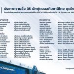 แข้งเจลีกนำทัพ-หน้าใหม่โผล่เพียบ!! ช้างศึก แบโผ 35 แข้งล่าแชมป์คิงส์คัพ