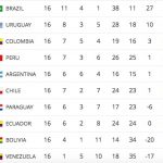CONMEBOL