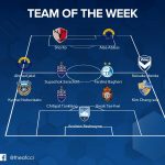 เซราะกราวเยอะสุด!! AFC เลือก สุภโชค-ชิติพัทธ์ ติดทีมยอดเยี่ยม ACL นัดสอง