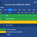 Group-C