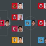 ชนาธิปนำทัพ!! 3 แข้งซัปโปโรผงาดติดทีมยอดเยี่ยมเจลีก 2019 นัดที่ 8