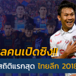 รวมพลคนเปิดซิง!! ส่อง 9 สถิติแรกสุดที่เกิดขึ้นในไทยลีก 2018