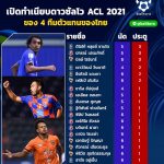ดาวซัลโว